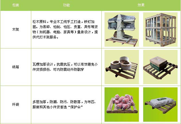 邱县到莱山物流专线